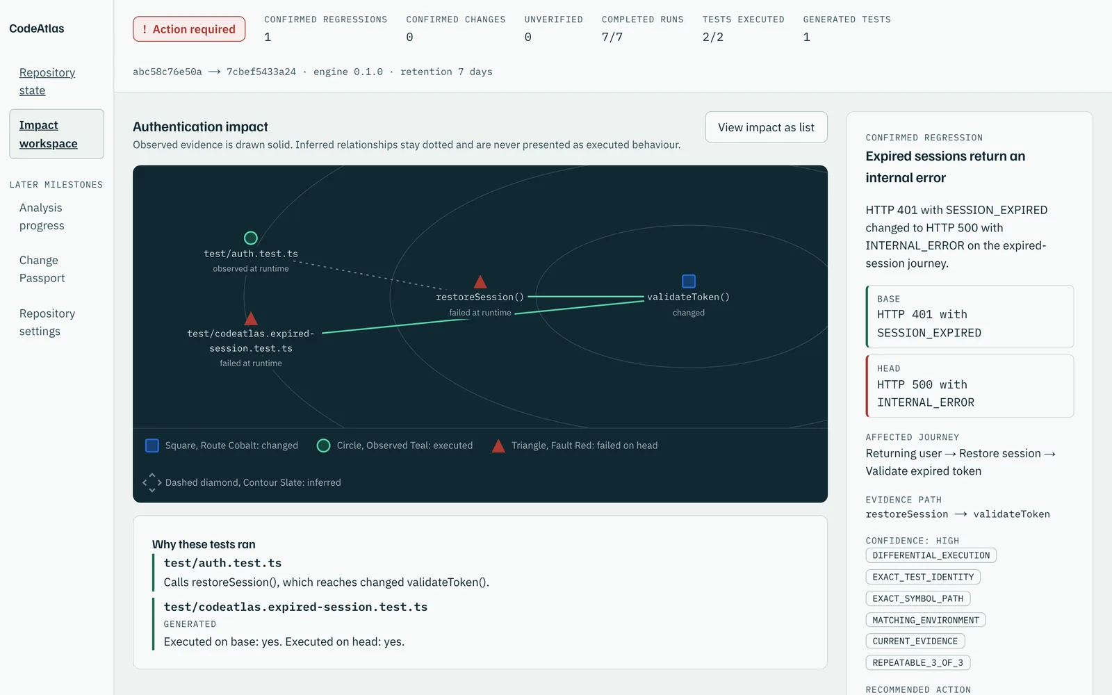 CodeAtlas impact workspace on a fixture repository: a changed validateToken function, a confirmed regression where expired sessions return HTTP 500 instead of 401, and the two tests selected to prove it.